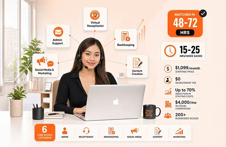 Small business support services provided by a virtual assistant helping entrepreneurs manage daily operations.