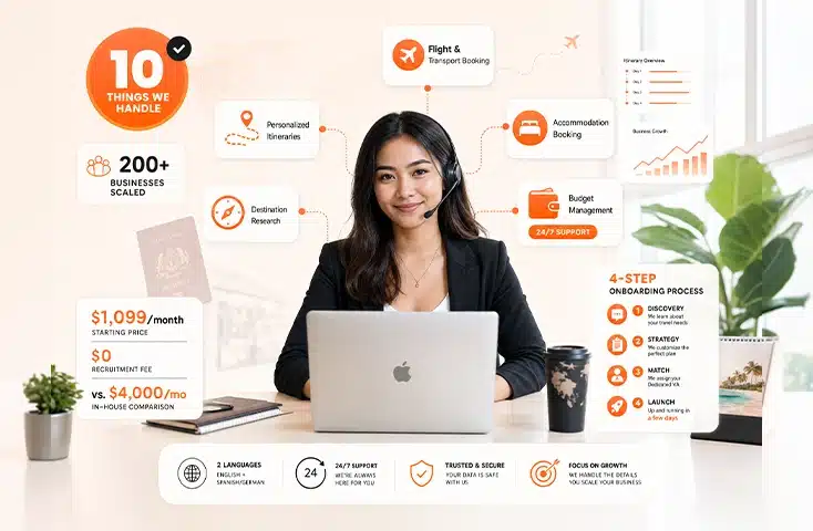 Travel planning virtual assistant helping plan itineraries, bookings, and trip logistics