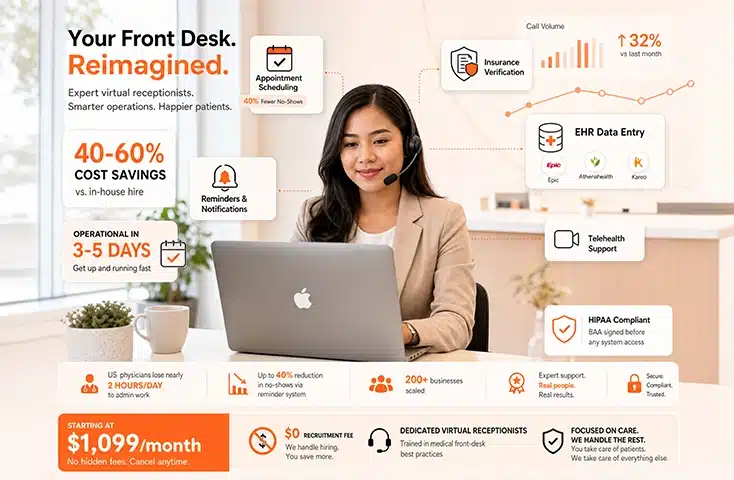 Virtual medical receptionist services managing patient scheduling and front desk support